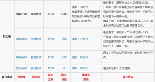 二、 六爻占卜在晋升预测中的具体应用——以内蒙古乌审旗某乡镇企业副科较长王先生为例