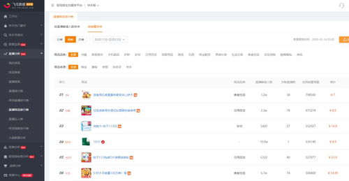 五 、 备选方案（附带测试）