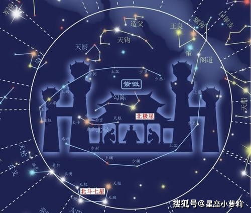 四、 星座测试最终还是结果是解析及其对职业持续发展的启示