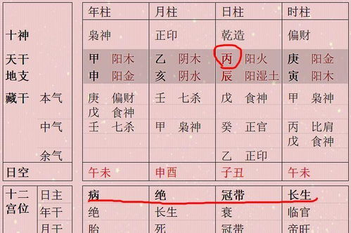 八字的十神究竟指什么？