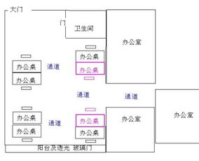 方位选择：坐哪才能发财？