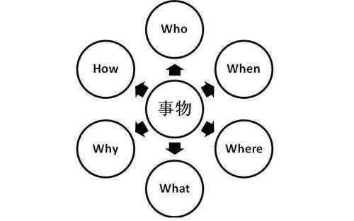 一、 问题的提出：科学认知与玄学诠释之间的张力