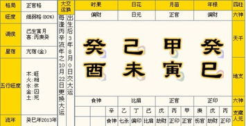 算卦八字究竟可以预测哪些人生大事或具体问题？