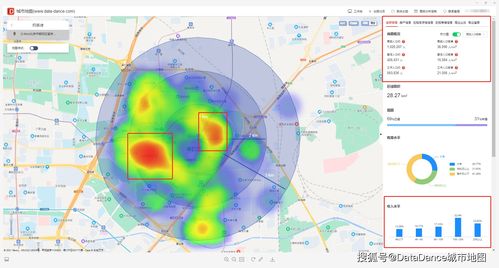 3.2 线上筛选与线下实地相结合的方法论