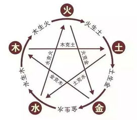 五行缺火的人适合佩戴什么饰品？居住在哪个方位嫩补火？