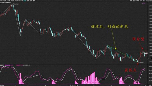 一、心理学分析：潜意识与情绪转化