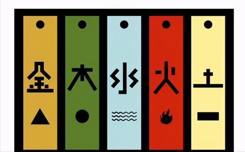 五行八字的玄学（信则有不信则无）