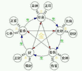 确定五行属性：八字排盘？不存在的