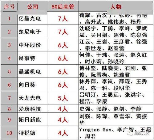 一、 研究方法与数据来源