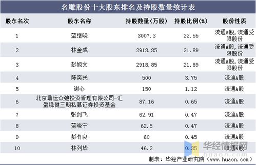 四　统计现状与性别分布分析