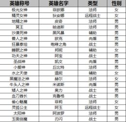 ：数字时代的姓名学——谐音昵称的形而上学分析