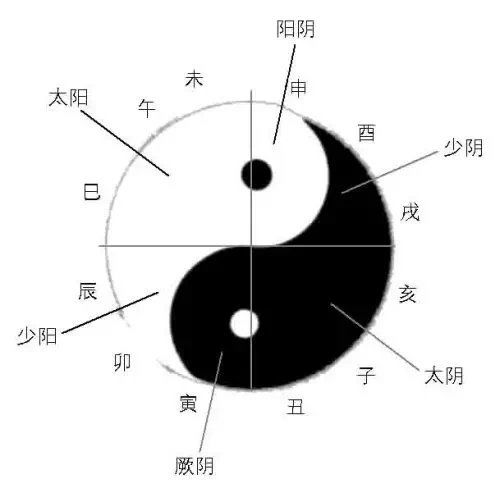 二、 太阴星化权入迁移宫之综合阐释