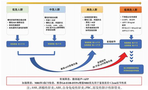 二、 风险因素防控与评价改革：确保人才培养结构合理化