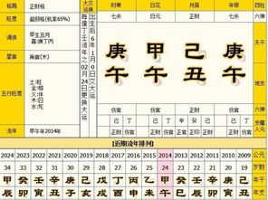 算命时非要说生辰八字来算命吗？这有什么依据吗？