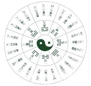 四、 医学救治与占卜后来啊之间的关联性探讨