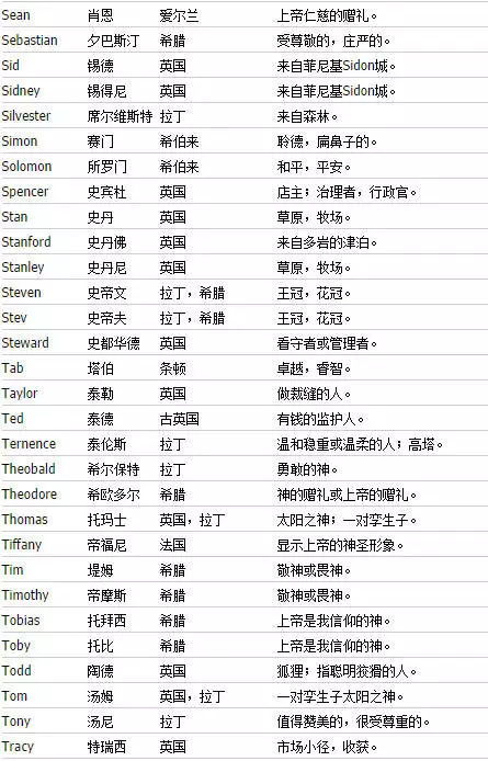 汽车品牌中的 
