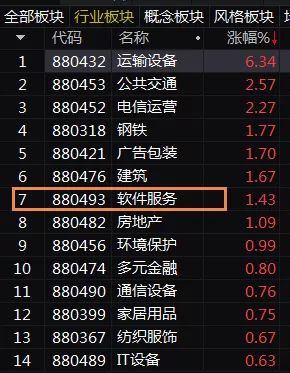 4. 午时（11:00 - 13:00）：东北方的稳健之财