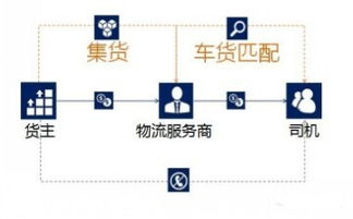 功效法:简单说,就是利用产品的功效,直接给品牌...
