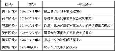 现代工程项目中的时机选择因素