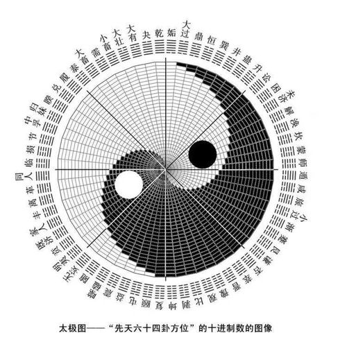 八卦的基本构成及其象征意义