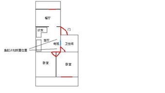 风水位置衣架摆放位置有什么讲究？