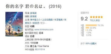 那些所谓的“准确”评分工具