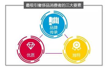 取名的技巧，你get了吗？