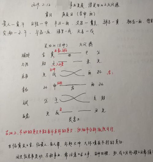 一、  父母卦在六爻与四柱命理中的理论基础