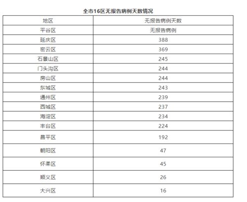 2026年1月有哪些探病吉日适合看病？