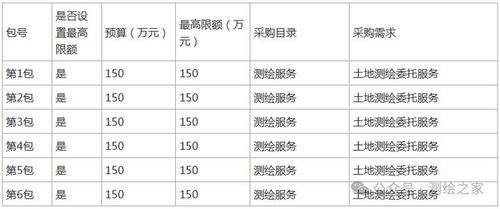 2. 财爻运行状况及升值潜力