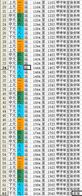 三元九运的基本结构