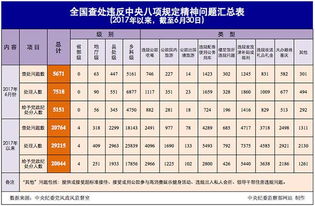 累计天数测算与人生经历映射关系