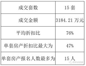 1–15 数值与象征意义