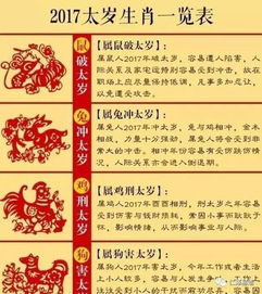 兔年属相吉凶查询大全图，兔年属相犯什么太岁？