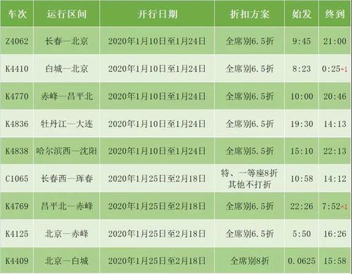 票价查询？呵呵…