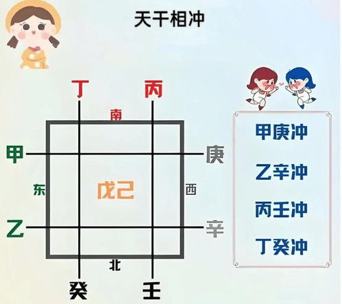 如何化解八字相冲和相克，改写八字相冲相克化解方法？
