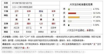 1. 星座属性：巨蟹座