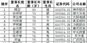 一、公历与农历双沉重视角下的生日确认