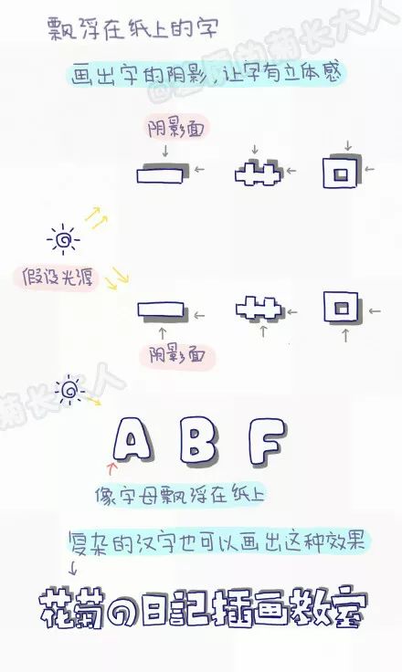 1.2 生肖与星座元素的融入：文化认同与个性化表达