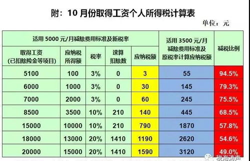 三、 紫白九星布局及其应用