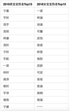 怎样挑选爆款男孩名，打造宝宝起名神器？