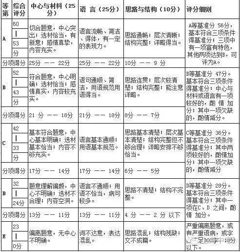 张张慧名字评分分析