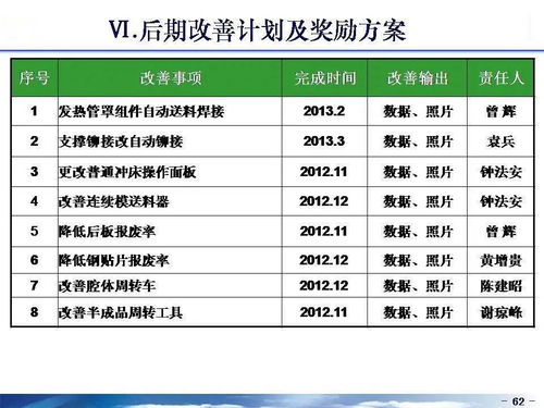 2.2 具体摆设案例分析
