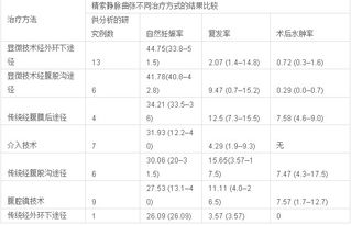 吉日选择的理论依据与数据来源
