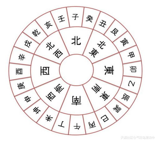 如何同过命理风水知识提升店铺风水布局？