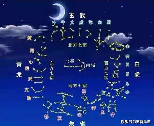 天象考量：星宿与五行的相互作用