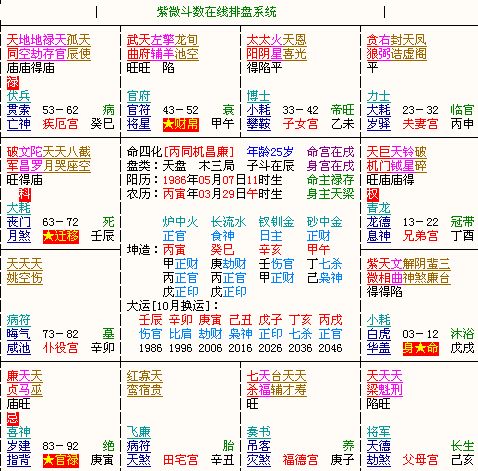 三、 女性群体命盘中夫妻宫配置之特例解析