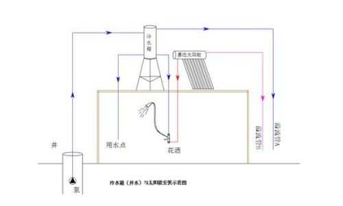 晾衣架的风水作用有哪些具体表现？