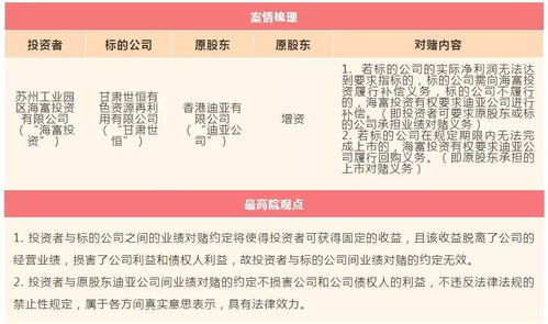 实战案例：热门推荐名单大公开