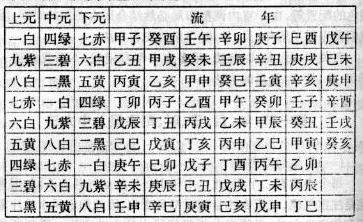 紫白择日吉凶组合分析准确吗？这是最可靠的择日方法吗？